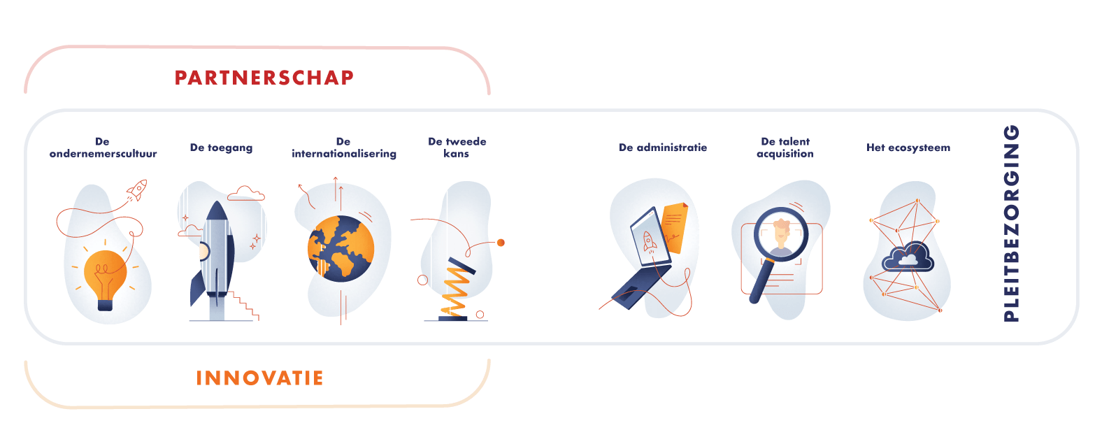 How we work diagram